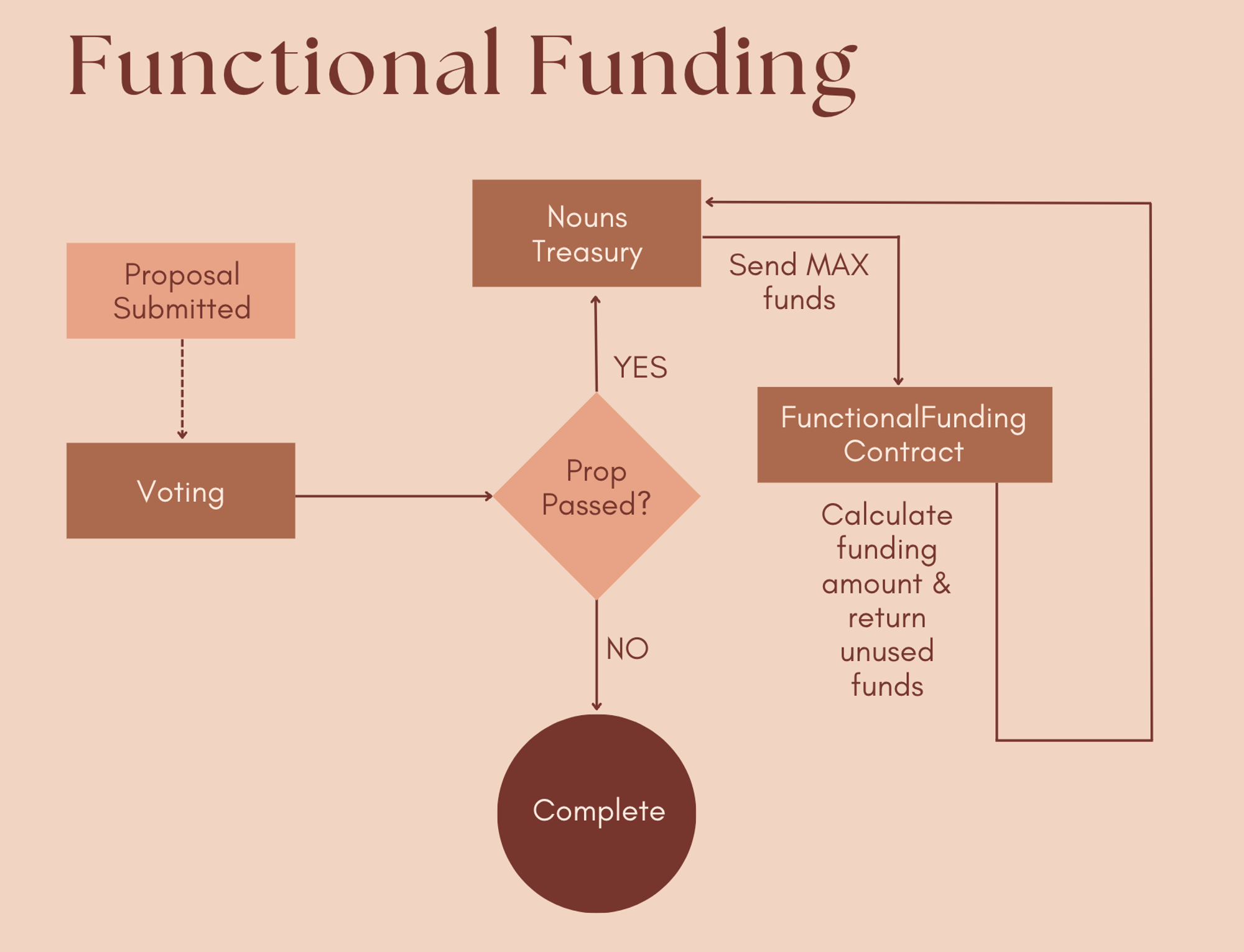 Functional Funding.png